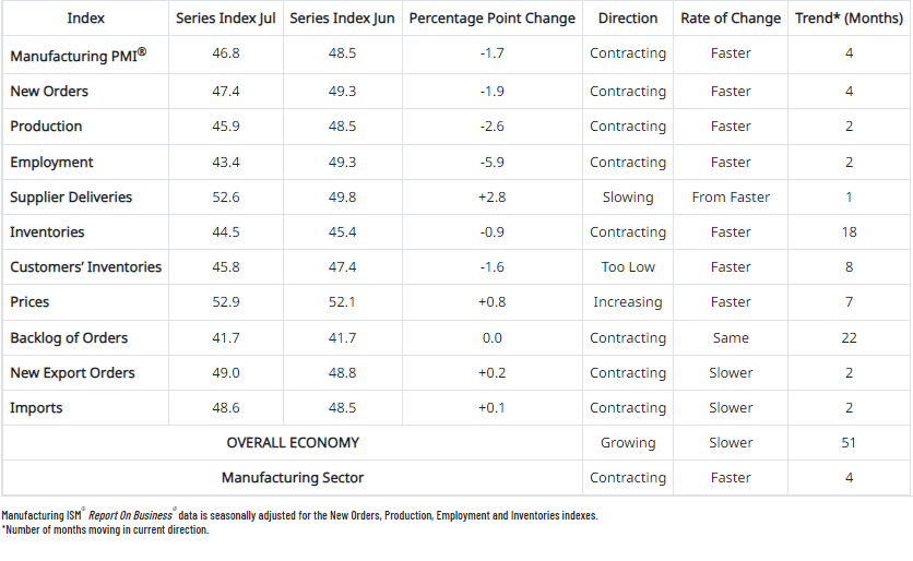 Herhaling: Strategie: 800 pnt ranges NDQ - geen geruststelling - ISM - SOX