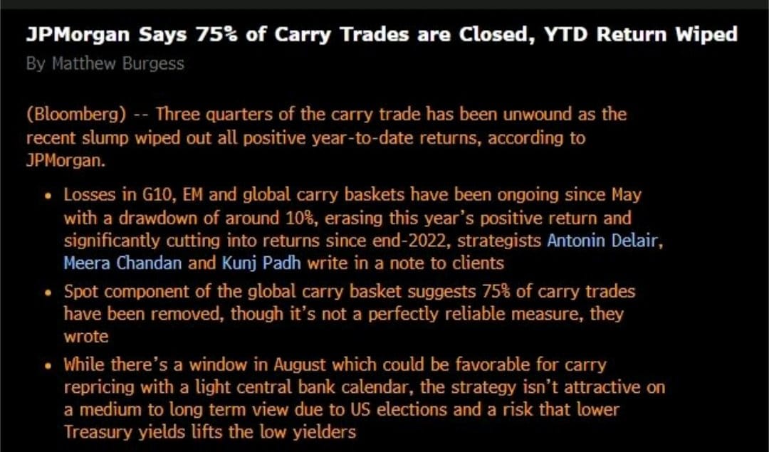 Herhaling: Valuta: JPMorgan zegt 75% carry trades gesloten - media - redactionele noot