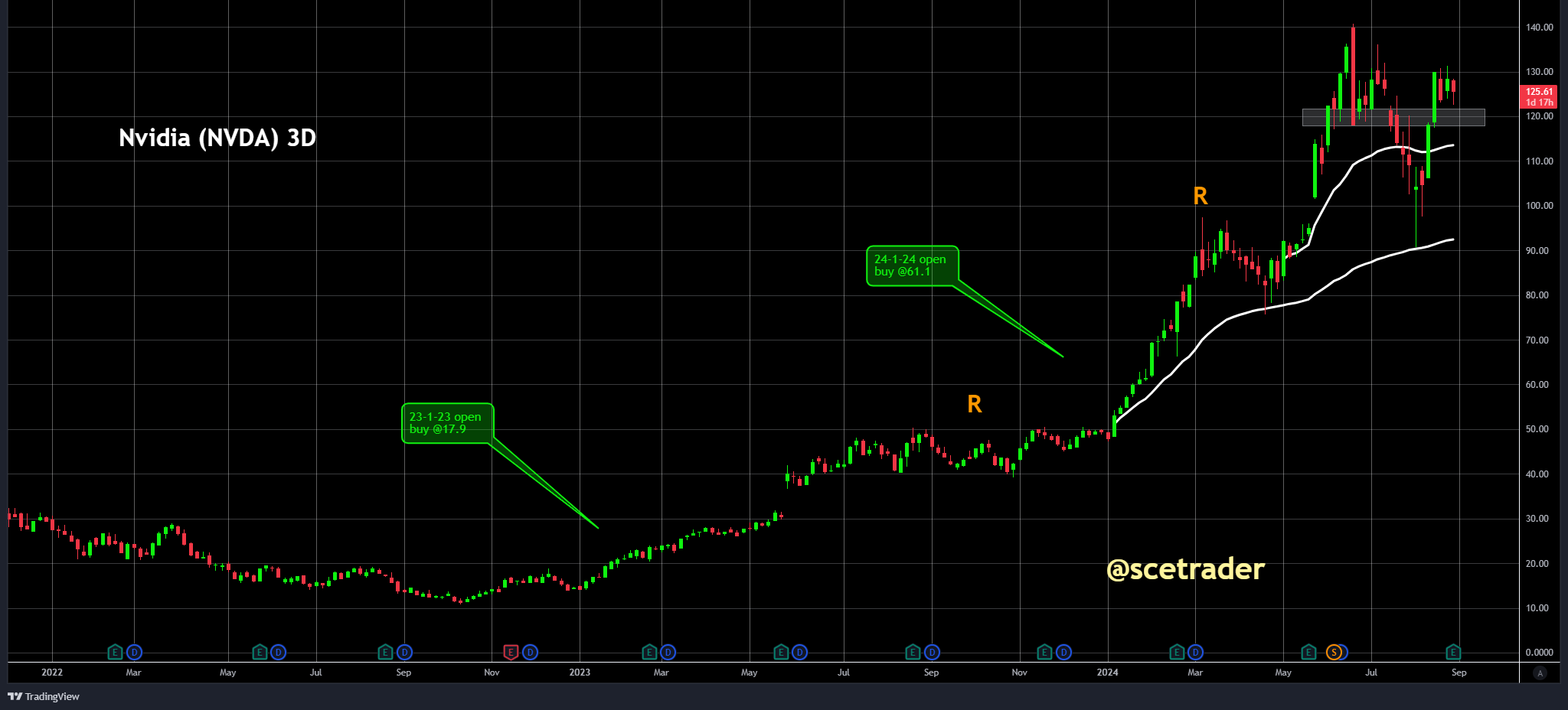 SCE Trader: Morning Call donderdag 29 augustus: relativerend - NVDA en meer