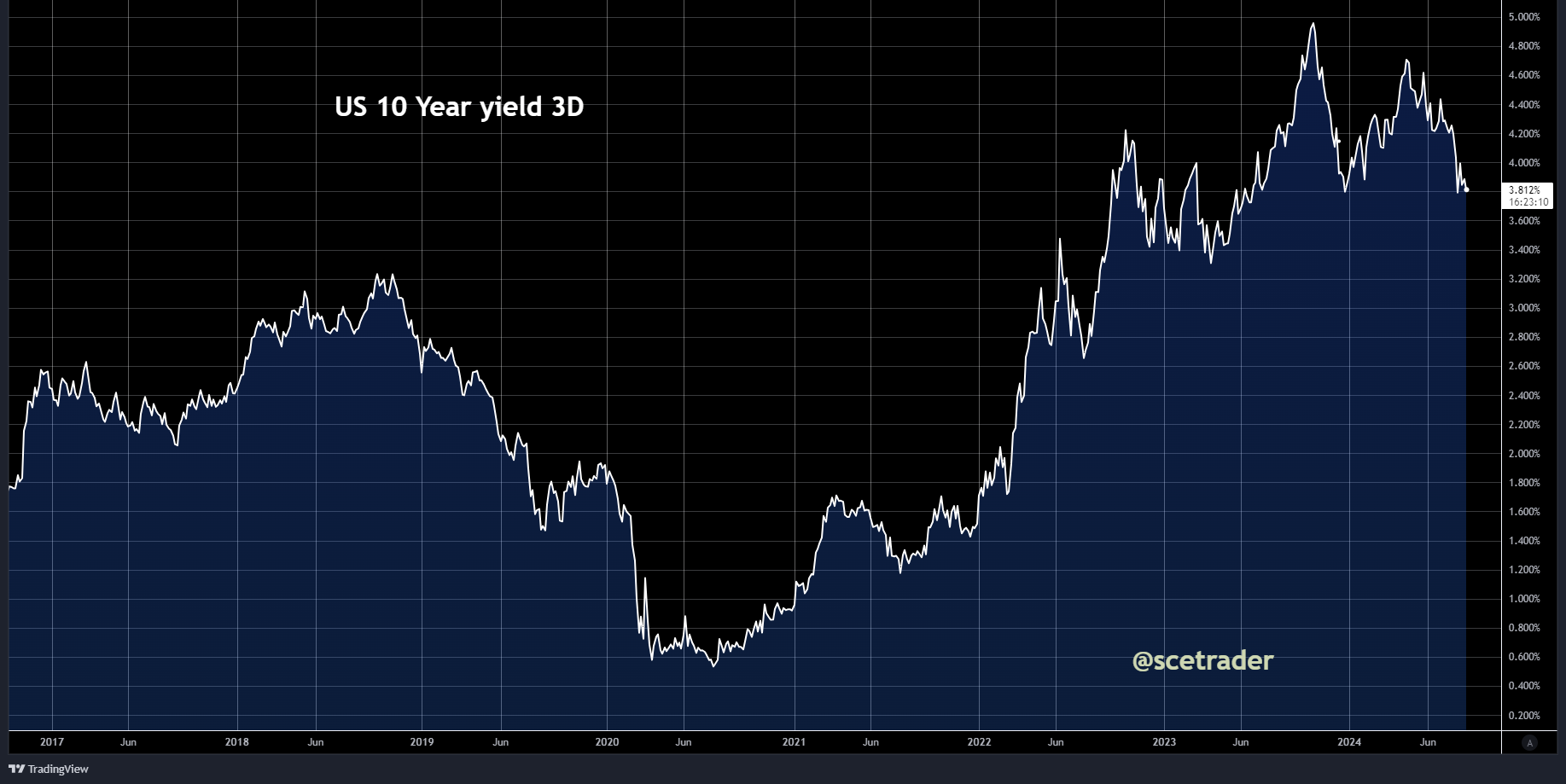 SCE Trader: Morning Call - weer zijwaartse start voorzien - BLS herziening vandaag