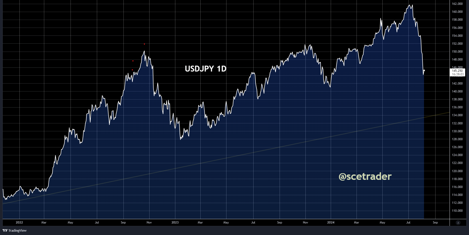 SCE Trader: Morning Call - woensdag 7 augustus: de Japanse cavalerie - hoger