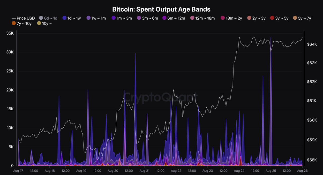 Crypto: activiteit Bitcoin signaleert mogelijk daling volgens insider