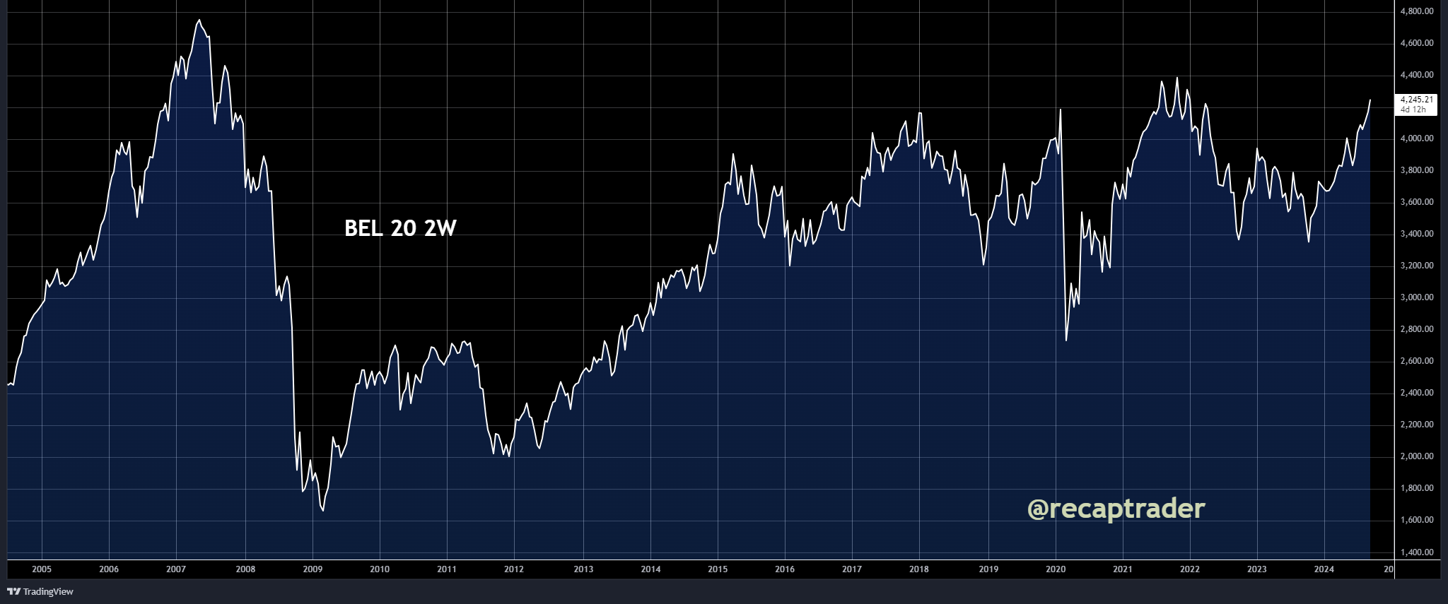 SCE Trader: Morning Call maandag 16 september: zoekende naar richting