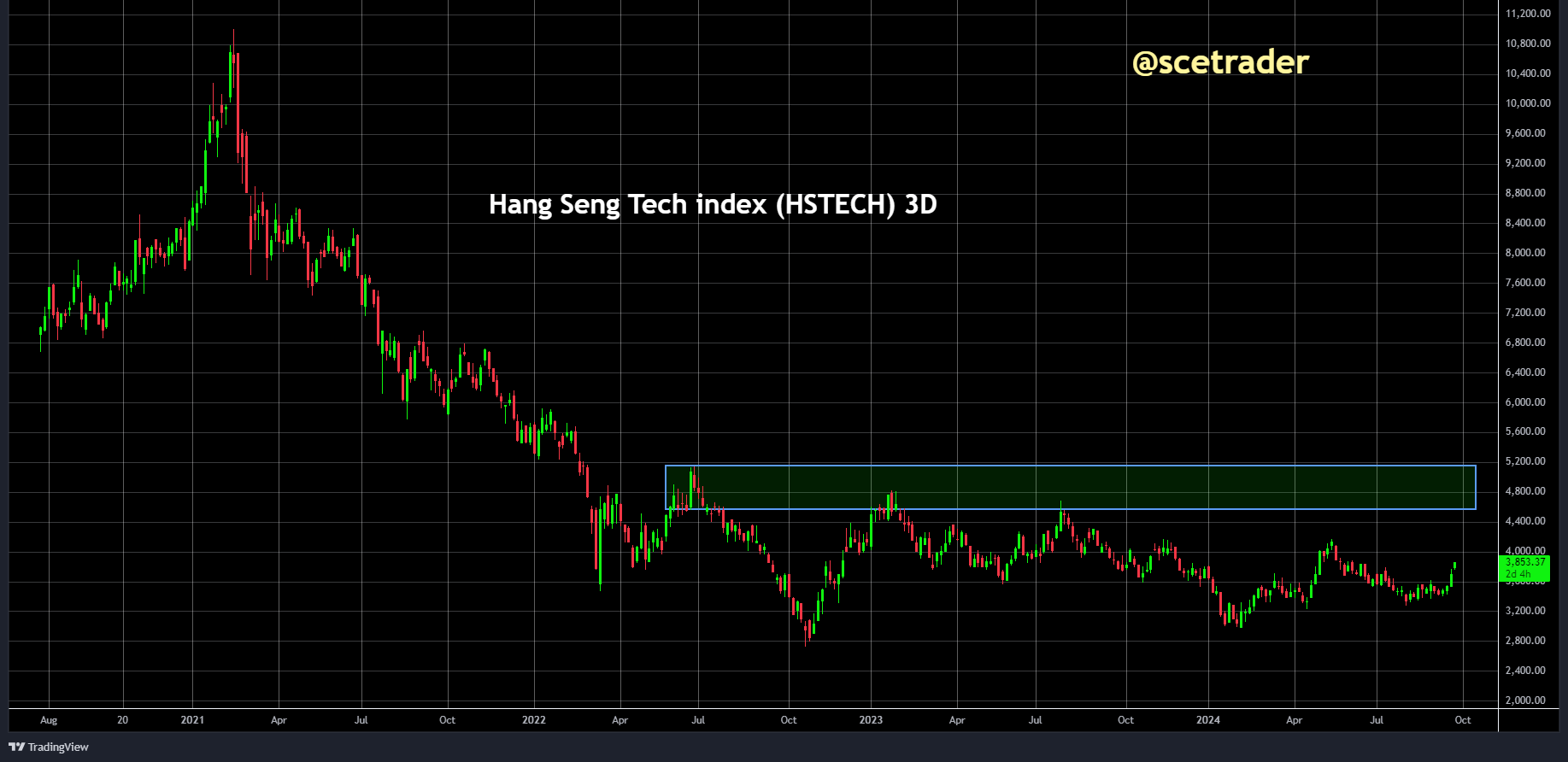 SCE Trader: Morning Call dinsdag 24 september - bazooka China