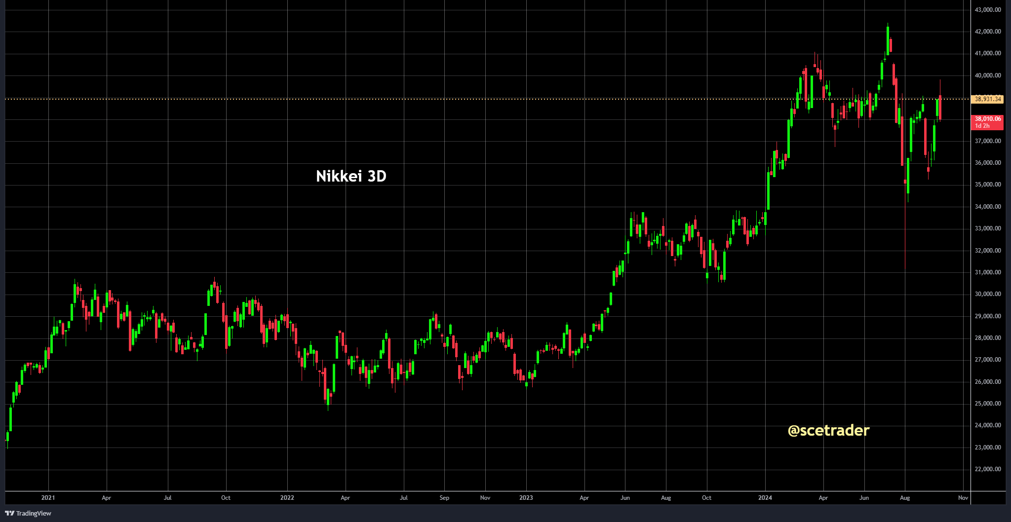 SCE Trader: Morning Call maandag 30 september - Japan lager en China hoger