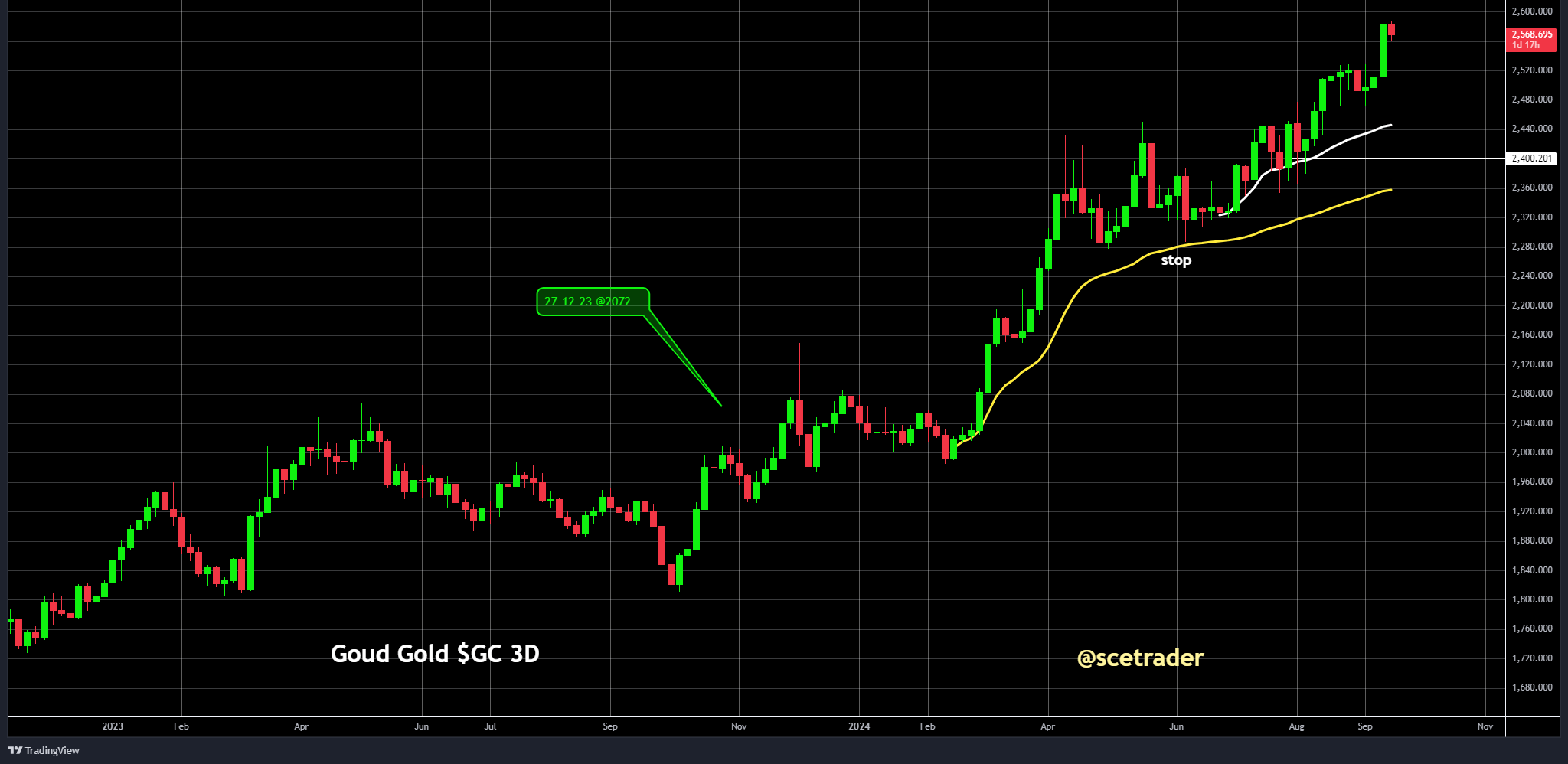 SCE Trader: Morning Call woensdag 18 september: verdeeld tot iets lager