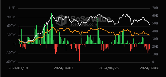 Flow Traders & outflows Bitcoin ETF's: slecht teken voor de cijfers