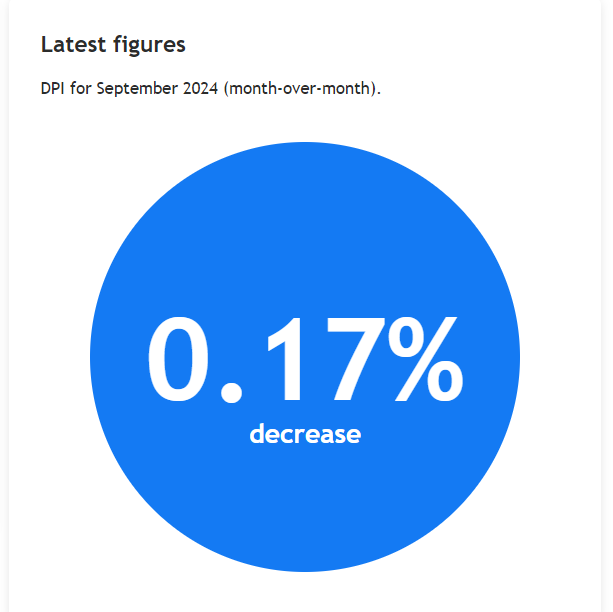 VS inflatie: Adobe Digital Price Index september - kleinere afname - implicaties