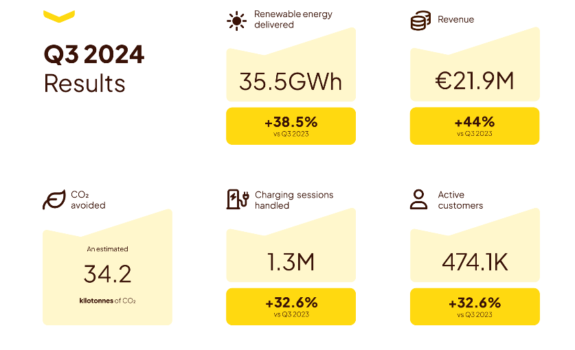 Fastned met cijfers: niet overtuigend - visie op het aandeel