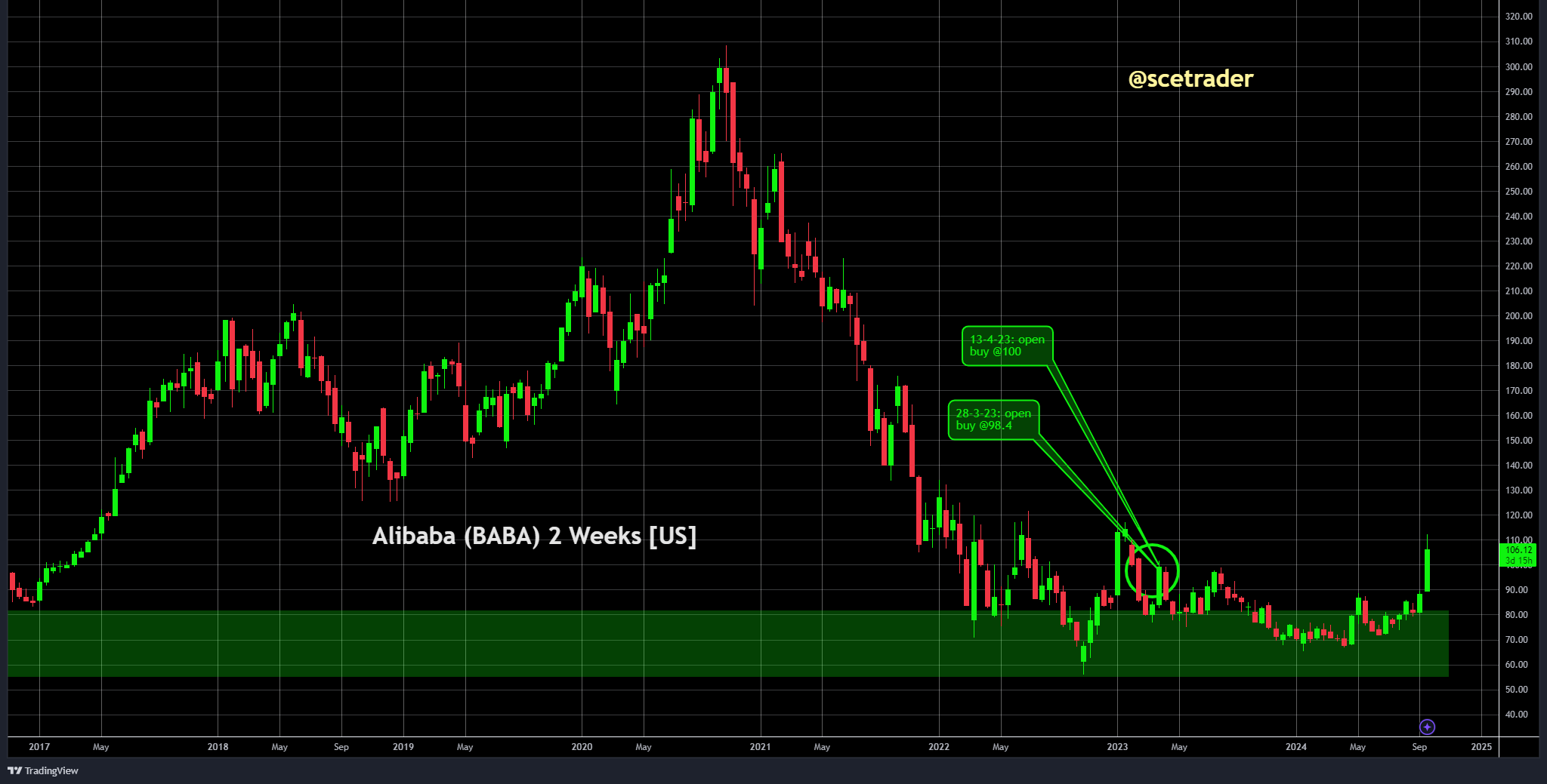 SCE Trader: Morning Call dinsdag 1 oktober - iets betere start voorzien