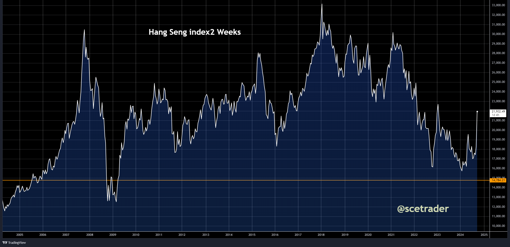 SCE Trader: Morning Call donderdag 3 oktober - iets lagere start voorzien