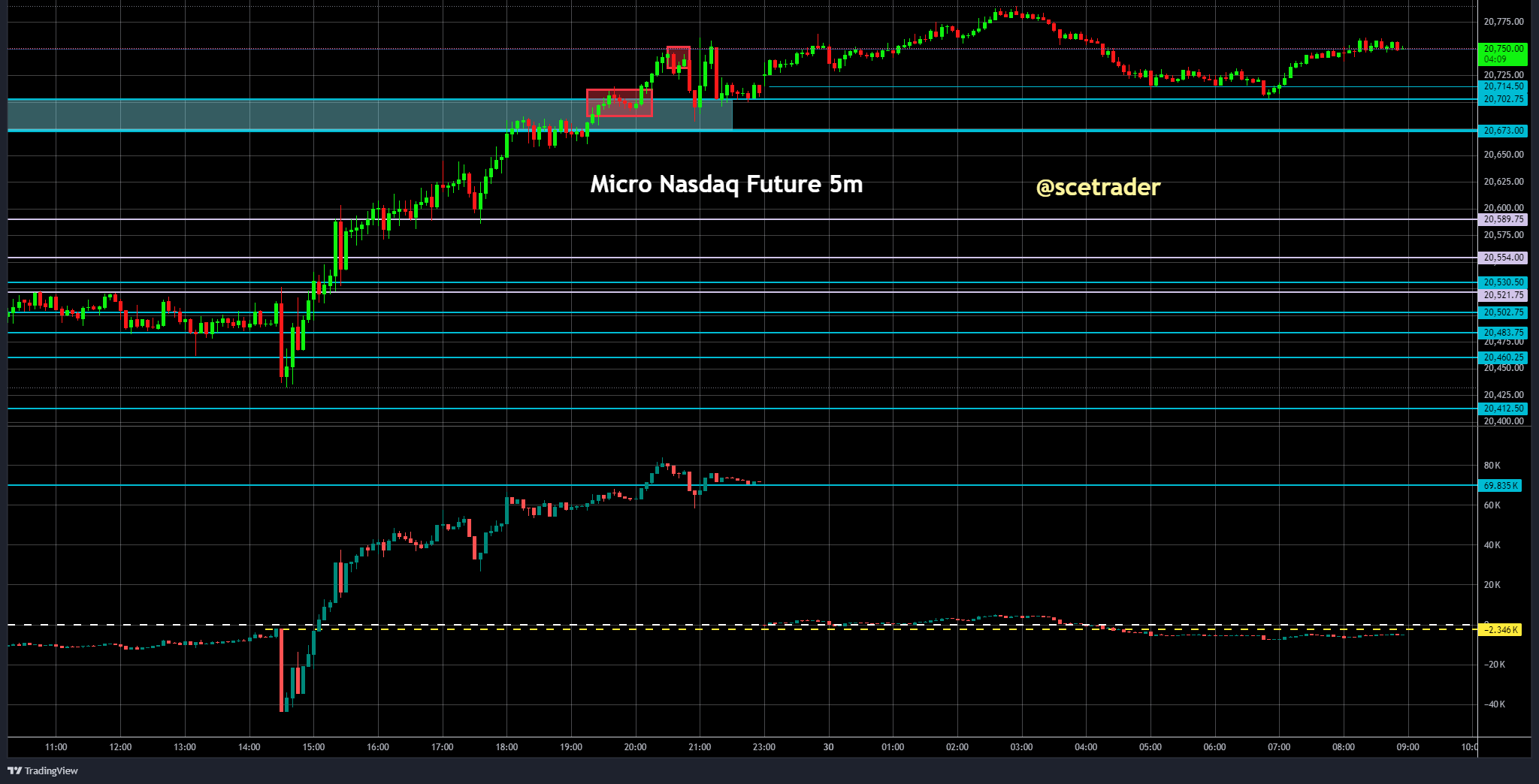 -->> Podcast & overzicht futures CDI experiment - nog steeds aan het finetunen