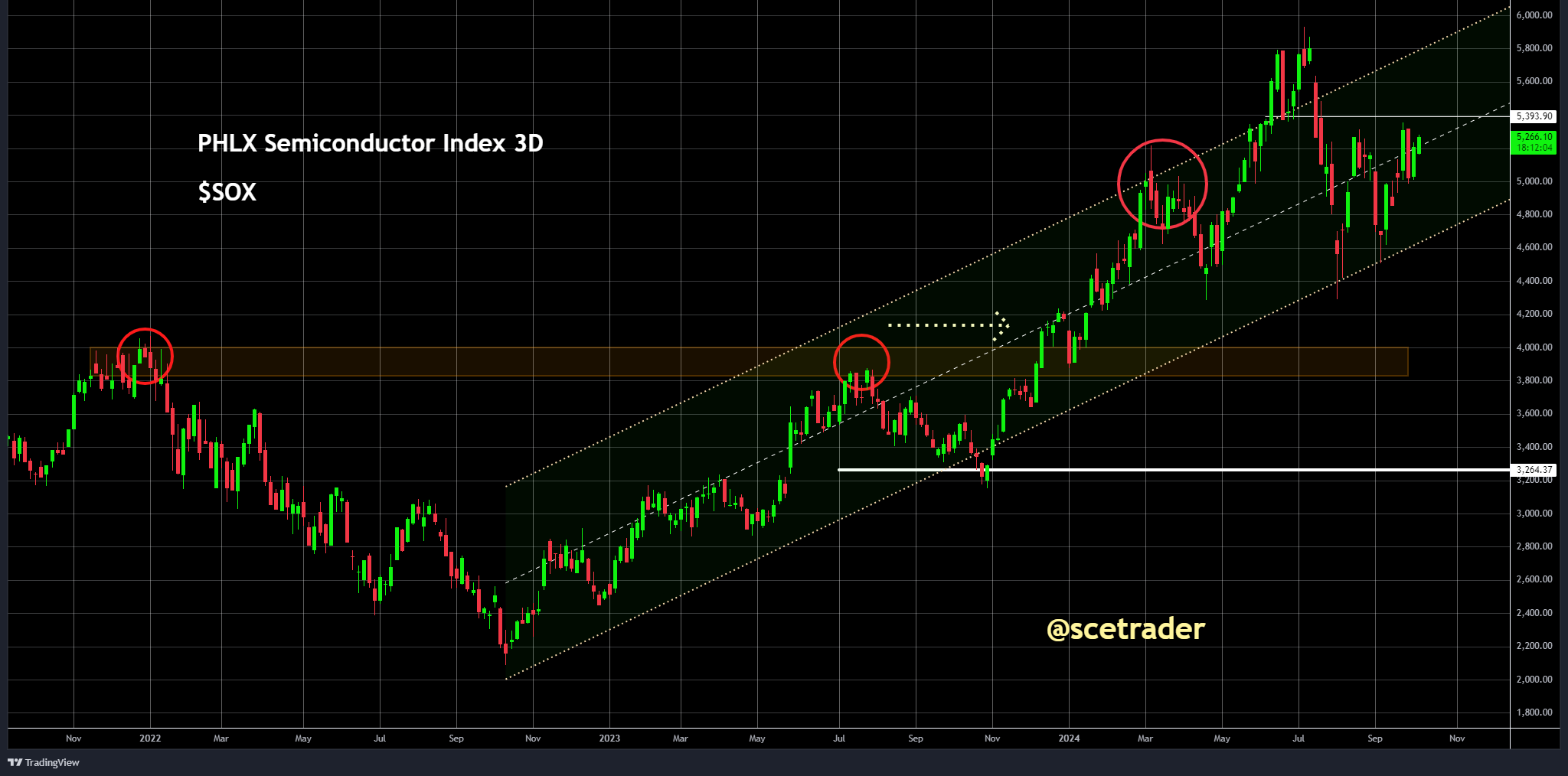 SCE Trader: Morning Call woensdag 9 oktober - gemixte start