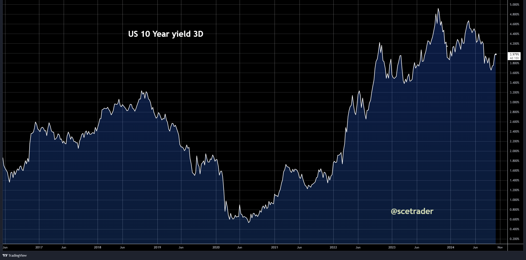 SCE Trader: Morning Call maandag 7 oktober - verdeelde start voorzien