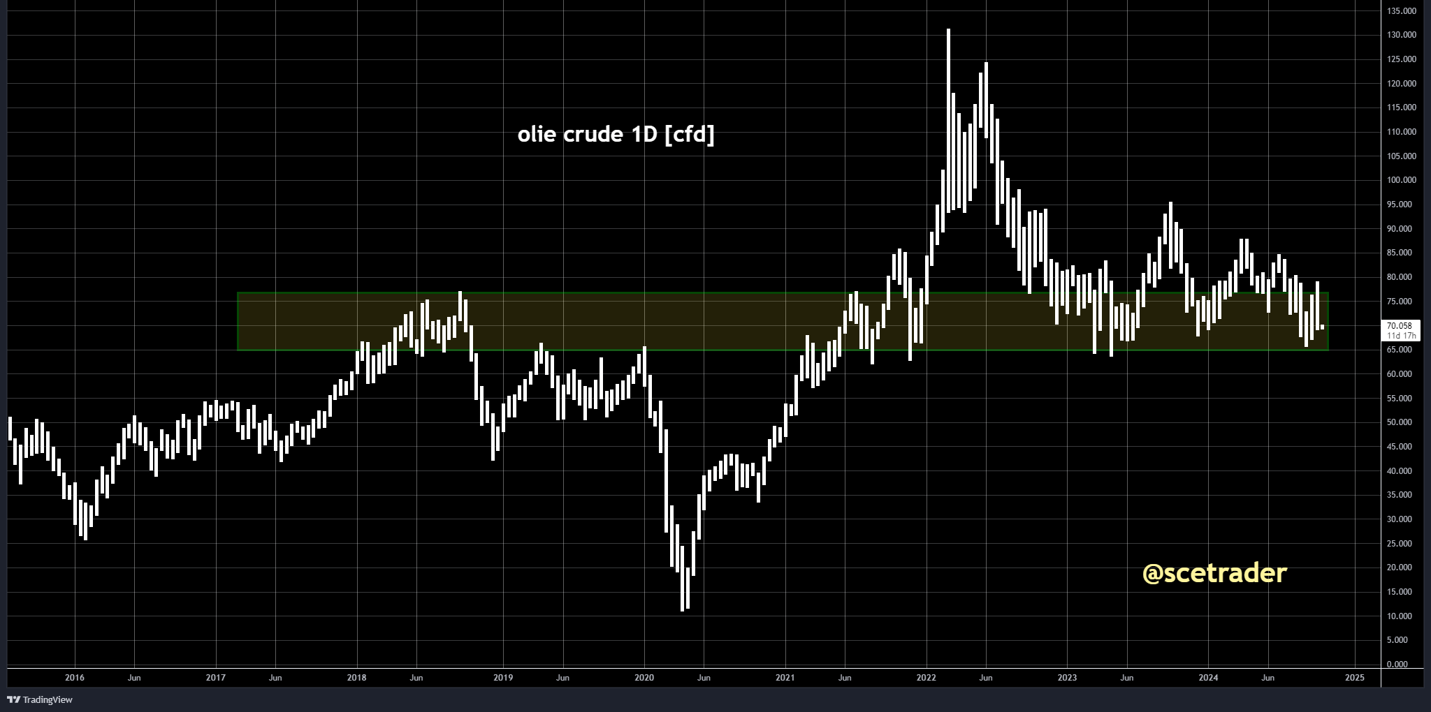 SCE Trader: Morning Call maandag 21 oktober - verdeelde start