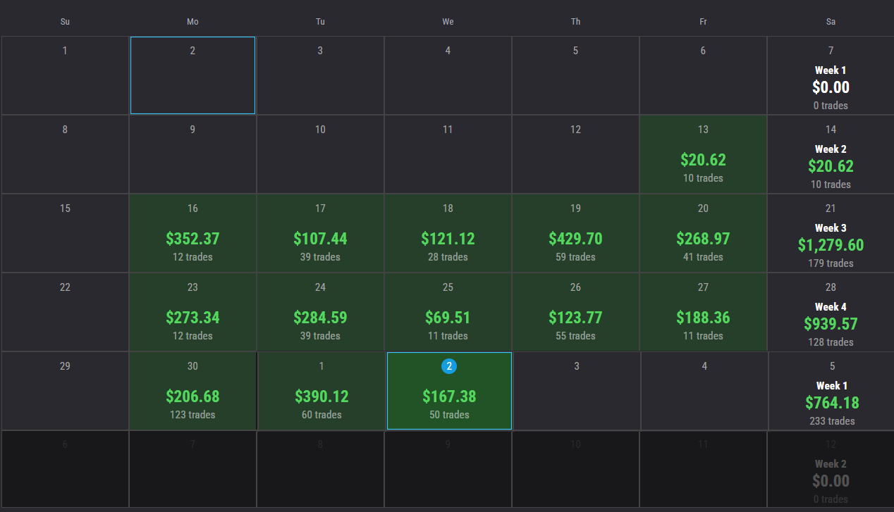 -->> Podcast & overzicht futures CDI experiment - een ronde verder 🥳