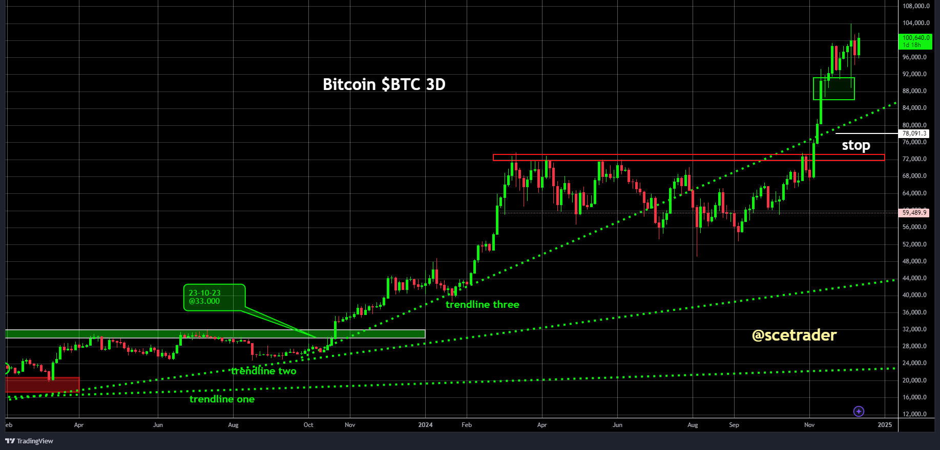 Crypto: Quintenz CFTC-voorzitter - Positieve wending en kans nieuwe melt-up Bitcoin