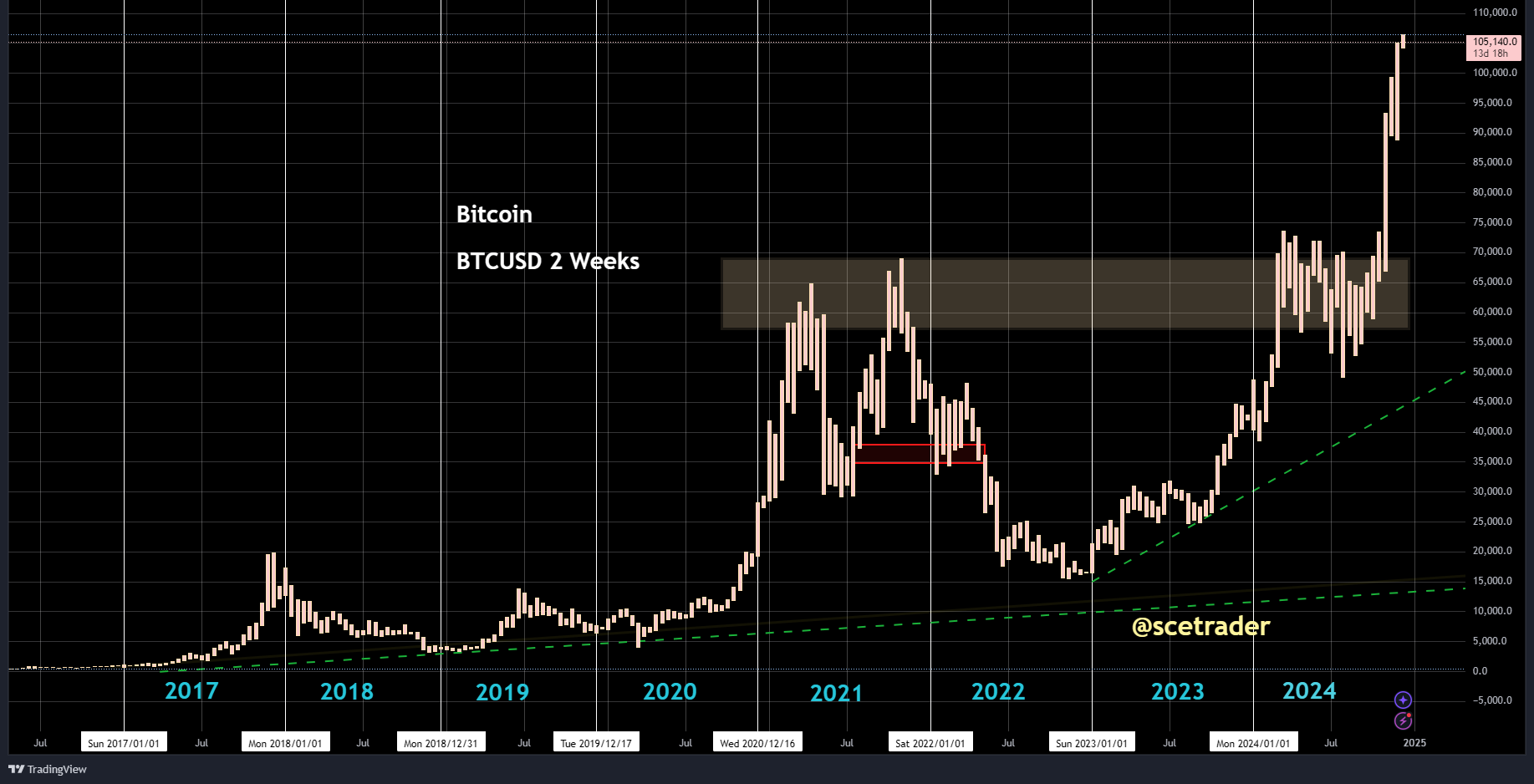 Crypto: Forbes stookt vuurtje op met Bitcoin reserve plannen Trump weer op voorgrond