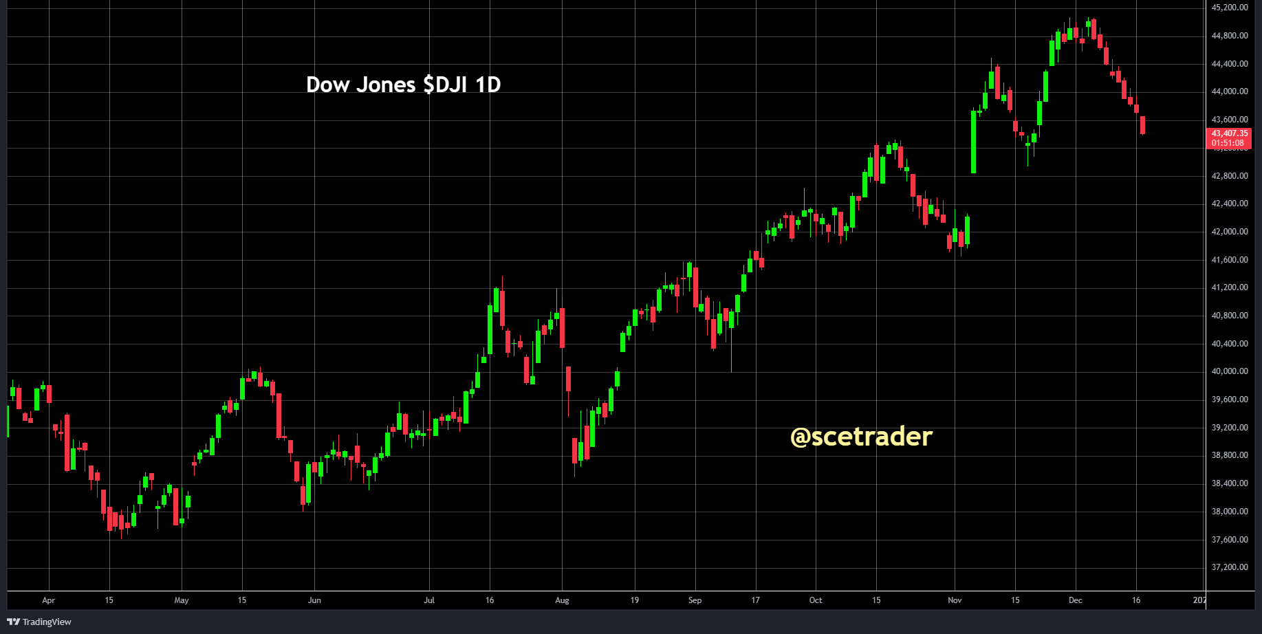 SCE Trader: Morning Call dinsdag 18 december - EU futures liggen vlak