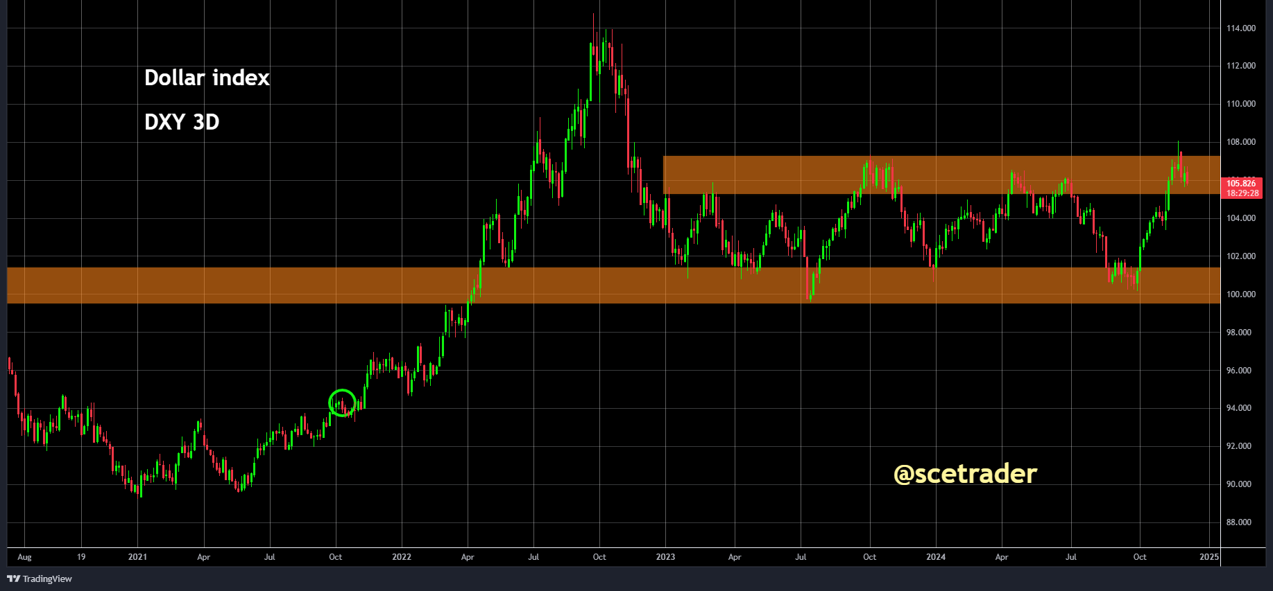 SCE Trader: Morning Call vrijdag 6 december - iets lagere start voorzien - Bitcoin onder druk