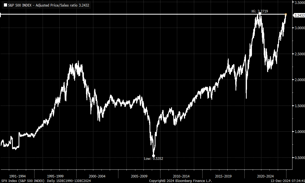 De S&P 500 bereikt opnieuw historische piek in waardering - kan zelfs nog doorgaan