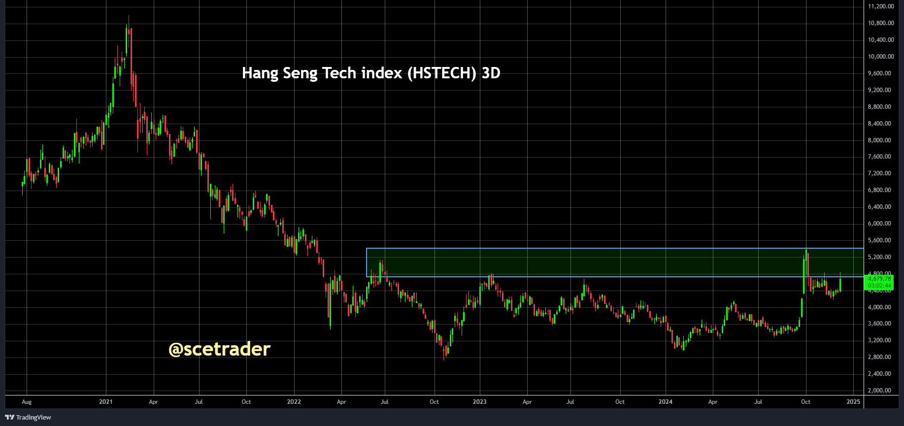 SCE Trader: Morning Call dinsdag 10 december - verdeeld met vriendelijke toon