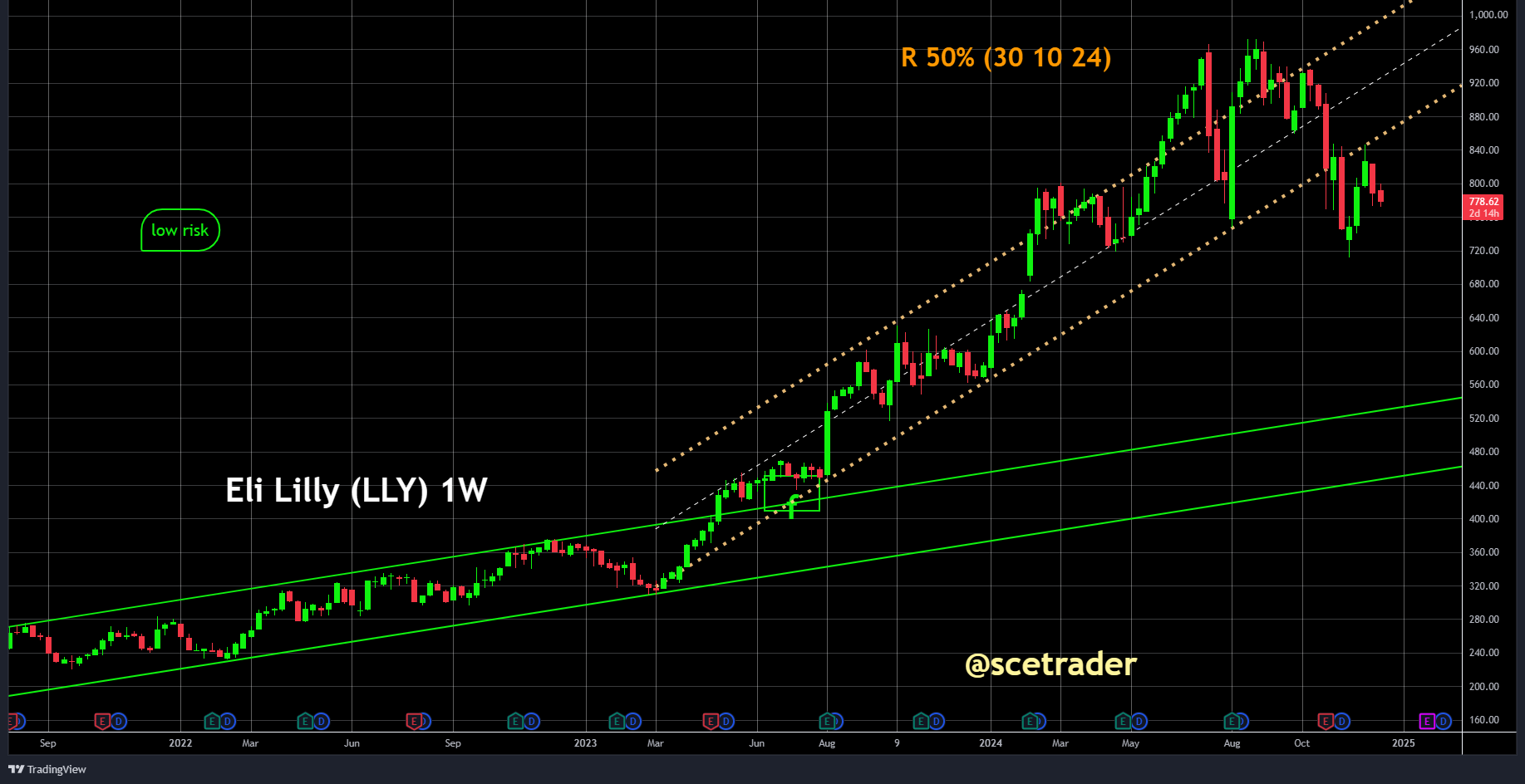 Eli Lilly krijgt goedkeuring voor Alzheimer-behandeling in China - bullish