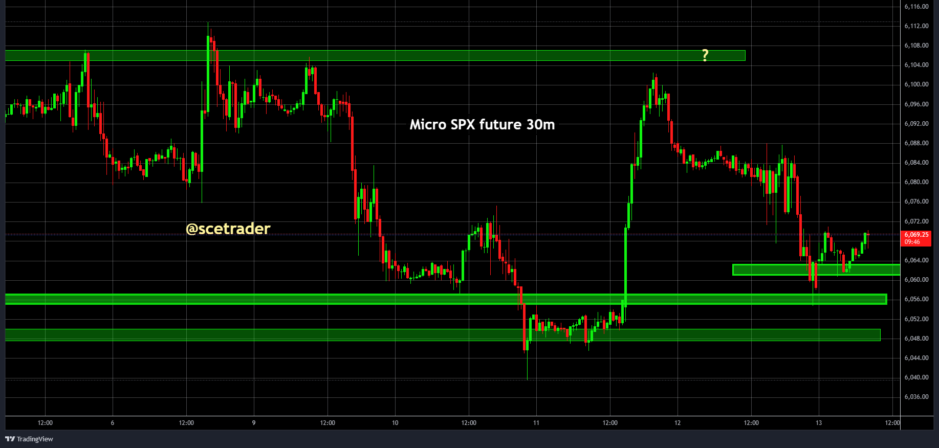 SPX & NDX & goud futures: tegen de stroom in kans op winsten