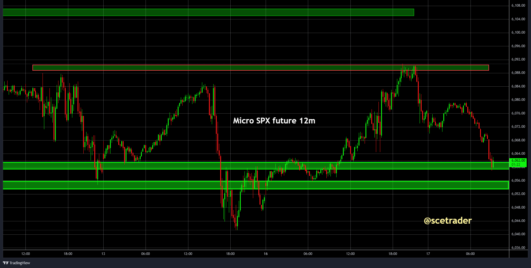 SPX & NDX futures: tech rally op dinsdag - De positionering - Doorrollen naar maart