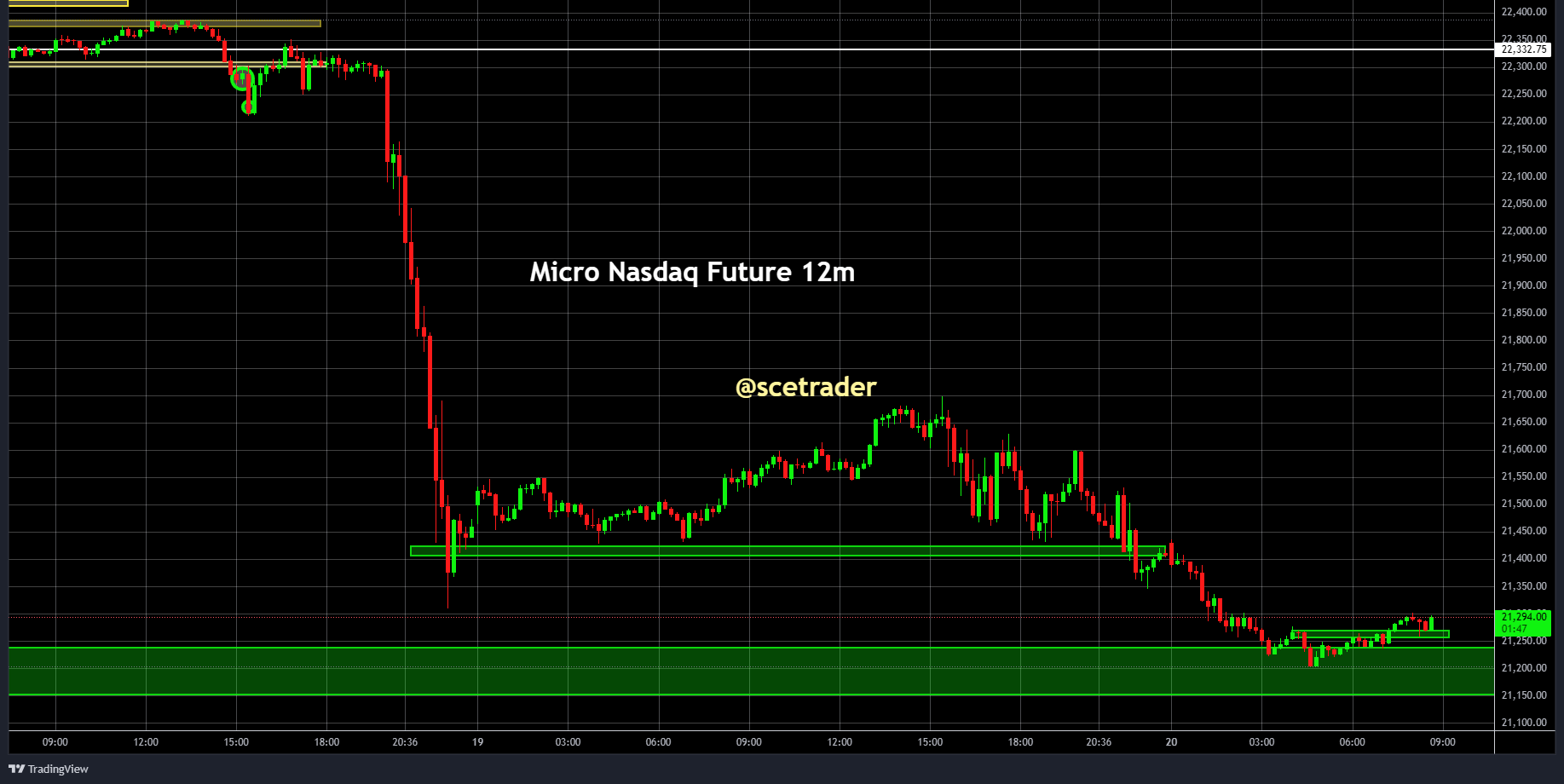 SPX & NDX futures: De trading niveaus voor nu