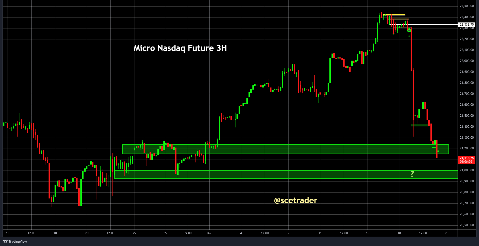 Markten: Daling op VS futures zet zich door: flush na flush - Visie op situatie