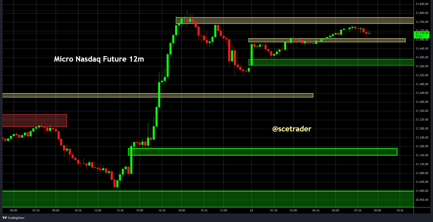 SPX & NDX futures: Trading strategie voor vandaag als momentopname