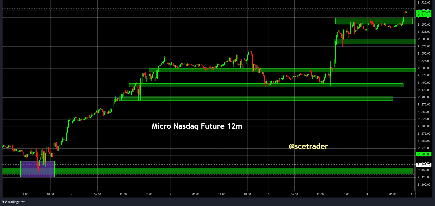 SPX & NDX futures: Toch weer kans op stijging