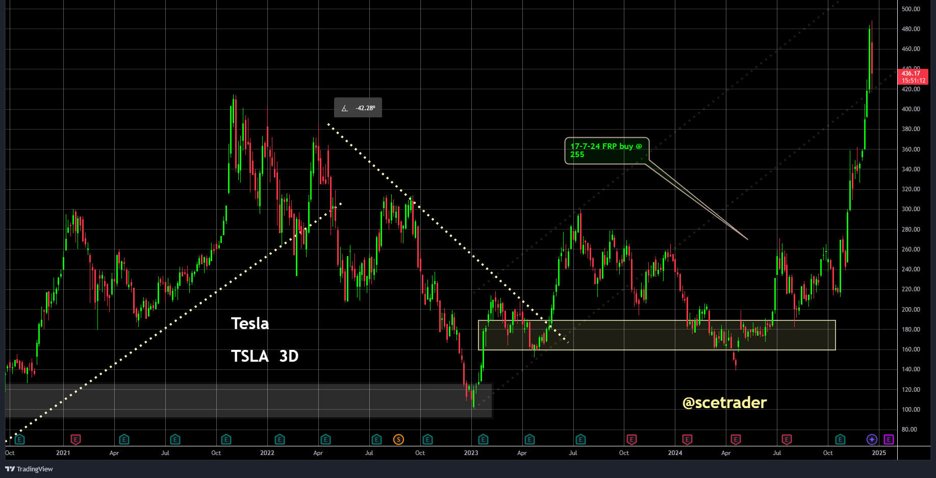 SCE Trader: Morning Call vrijdag 20 december - EU futures iets lager als momentopname