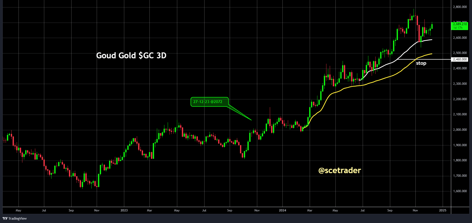 SCE Trader: Morning Call woensdag december - vandaag CPI - gemixte start