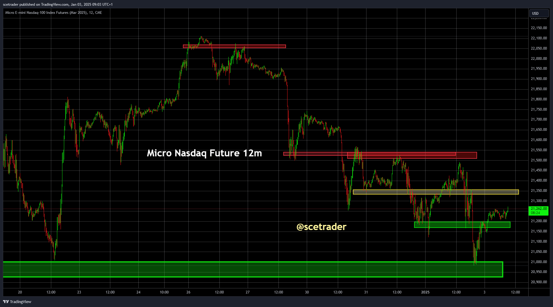 SPX & NDX futures: Eventuele niveaus voor trading