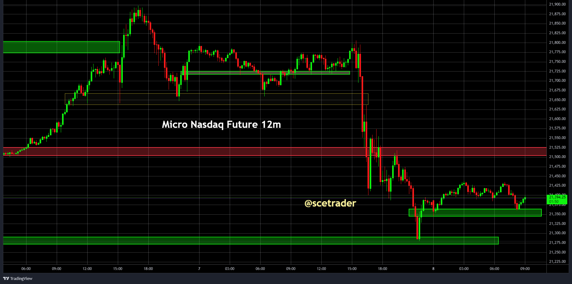 SPX & NDX futures: wat zijn de kansen voor vandaag