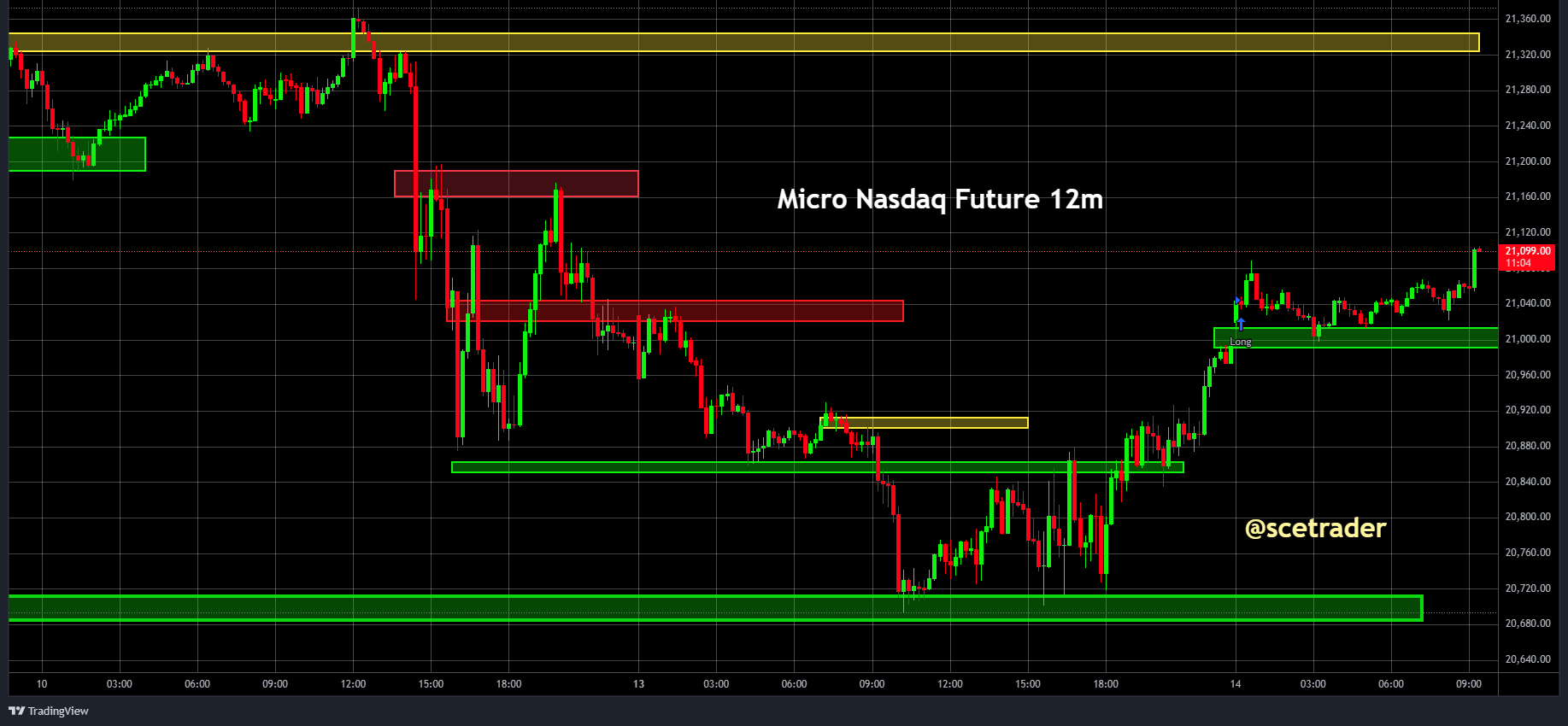 SPX & NDX futures: Strategie voor vandaag - Eerste aankopen al vanochtend vroeg