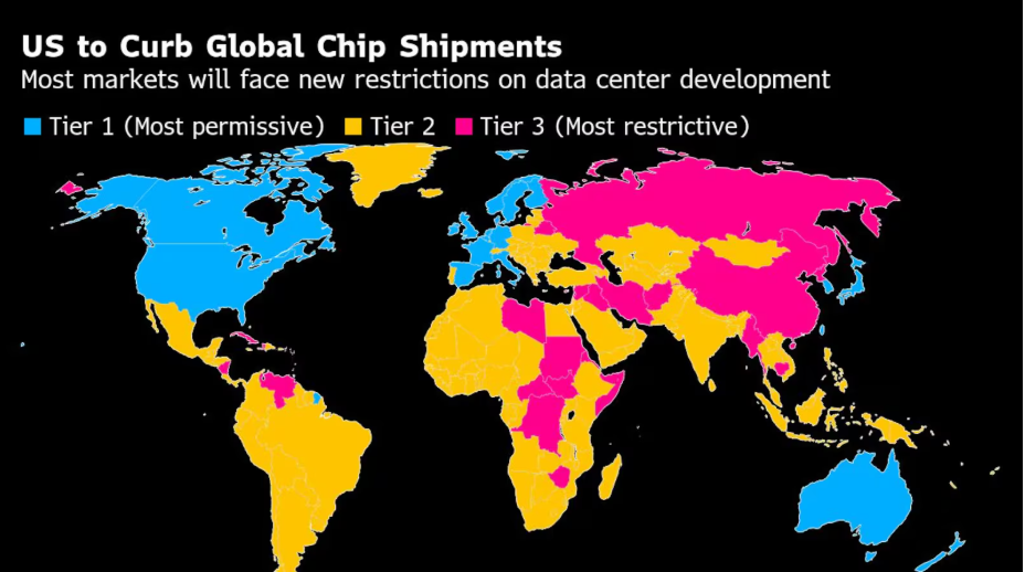 Chips: Strengere exportregels VS - Uitleg en gevolgen voor deze aandelen