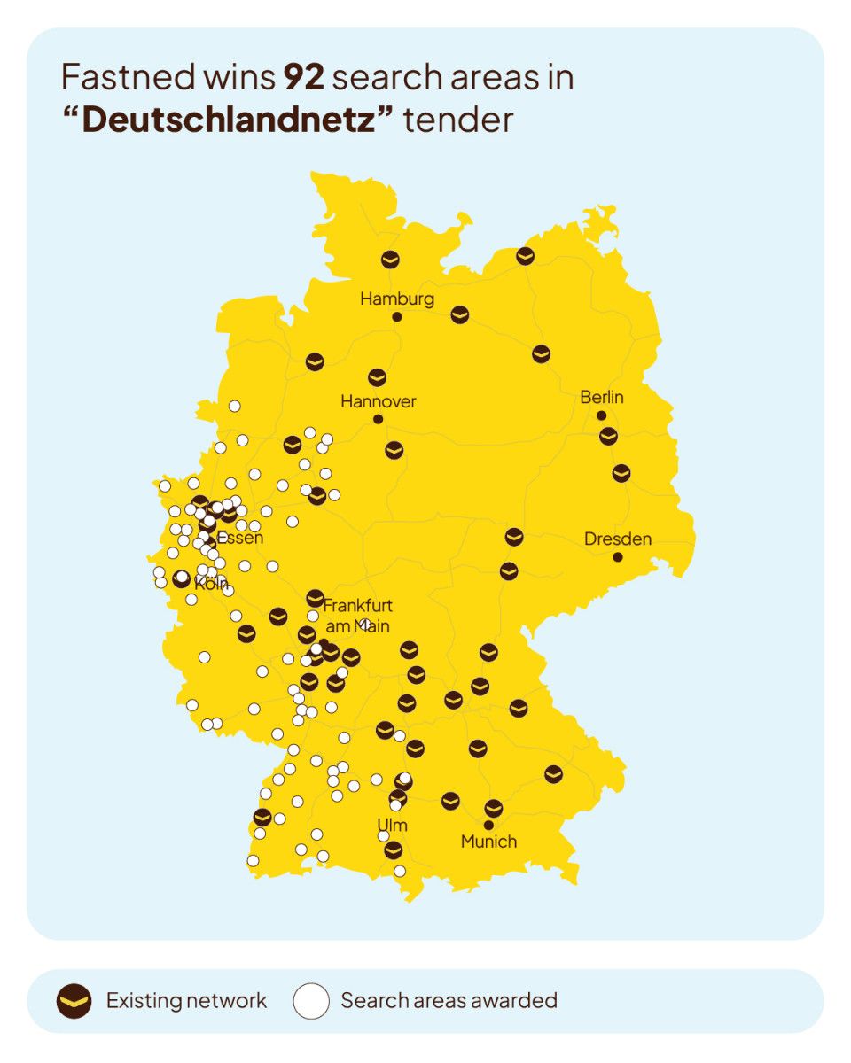 Update: Fastned - wint 2 kavels in Duitsland - visie ongewijzigd