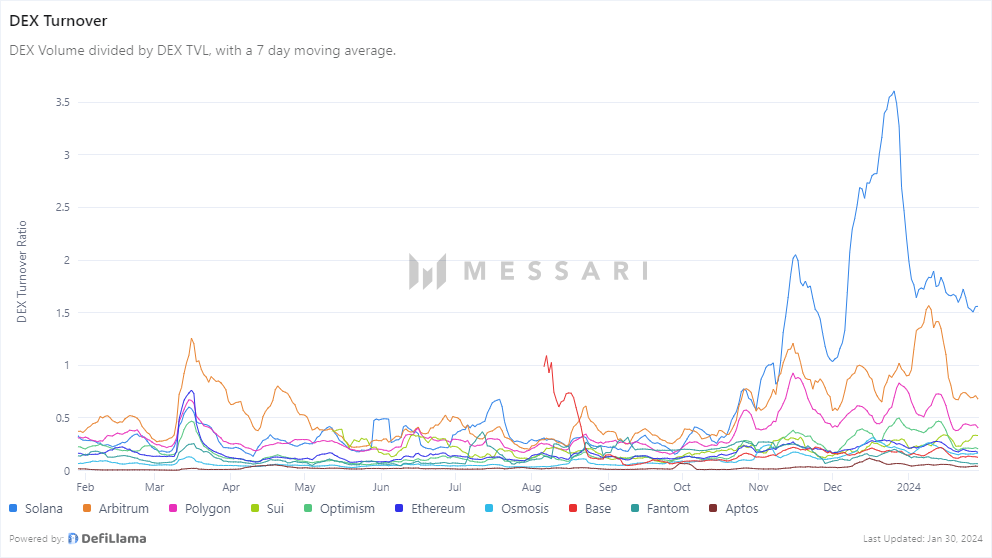 Crypto podcast - Bitcoin - Ethereum - Solana en meer