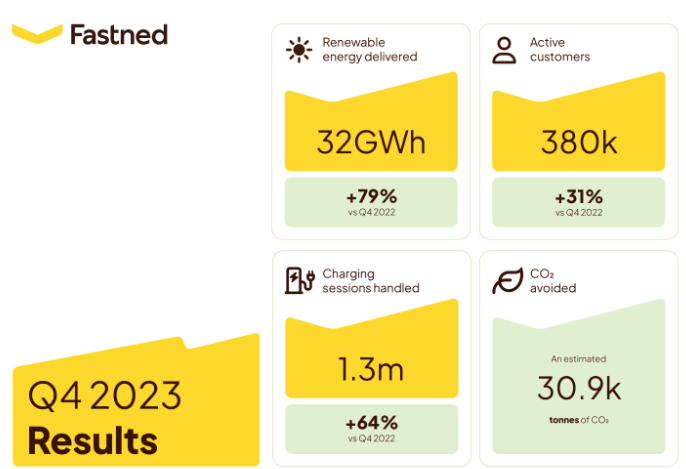 Fastned: cijfers iets boven gemiddelde verwachting - visie op het aandeel