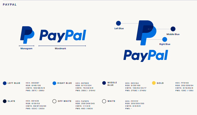 PayPal: gaat 9% personeel ontslaan - trend van het aandeel - visie