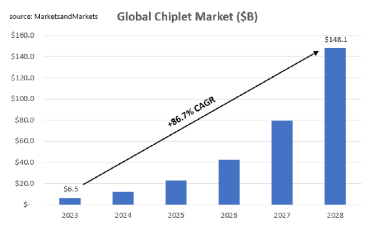 Beleggers Journaal | Chips & Chiplets - van NVDA tot Besi - van ASML - QCOM - video