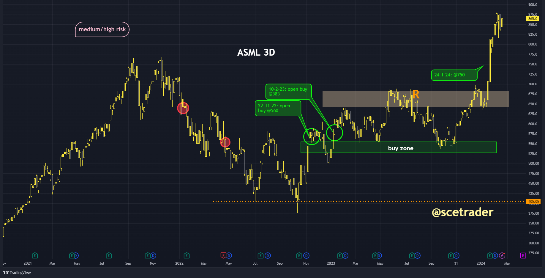 TSMC: ziet vraag naar tientallen fabs - bullish voor ASML