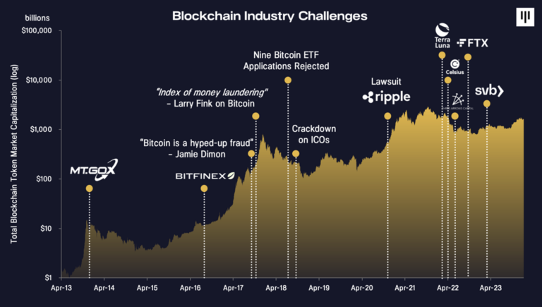 Herhaling: Crypto: Pantera ziet krachtige bullmarkt - rally 18 tot 12 maanden