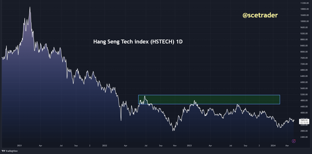 SCE Trader: Morning Call - donderdag 28 maart: iets betere start