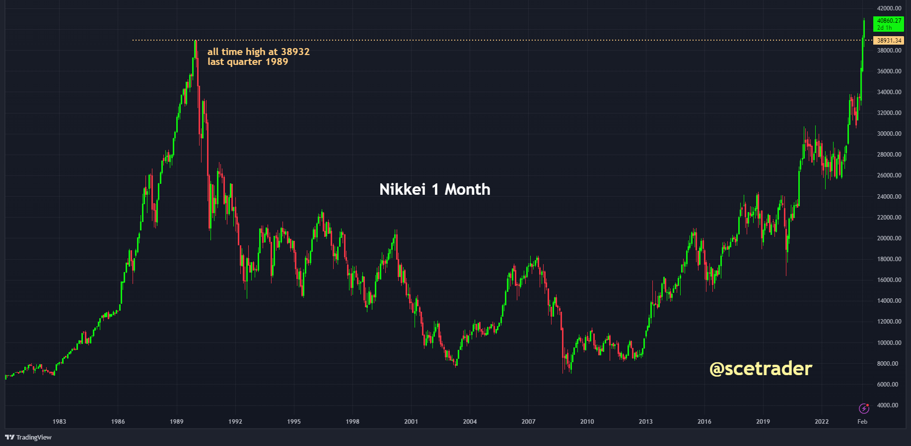 SCE Trader: Morning Call - woensdag 27 maart: vlak tot iets beter - Hynix en crypto