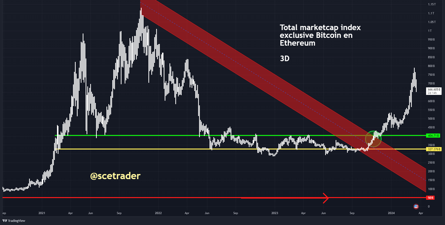 Crypto podcast: lager - de memecoin plaag - druk Bitcoin