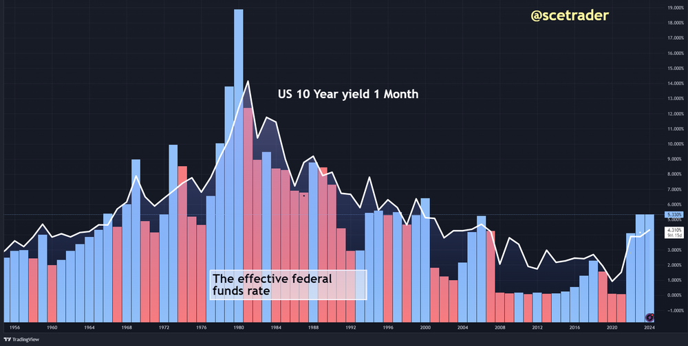 Fed: woensdag de FOMC - rente en de balans - visie op het event